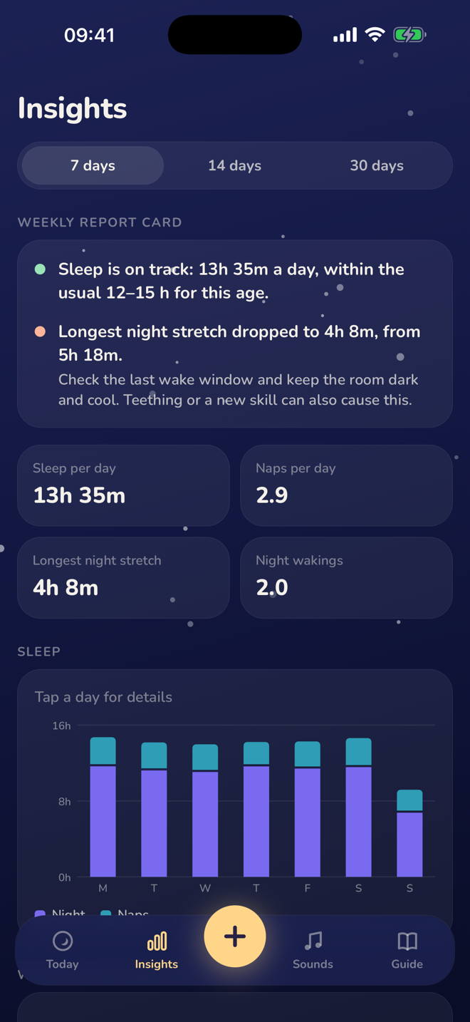 Insights and weekly report card